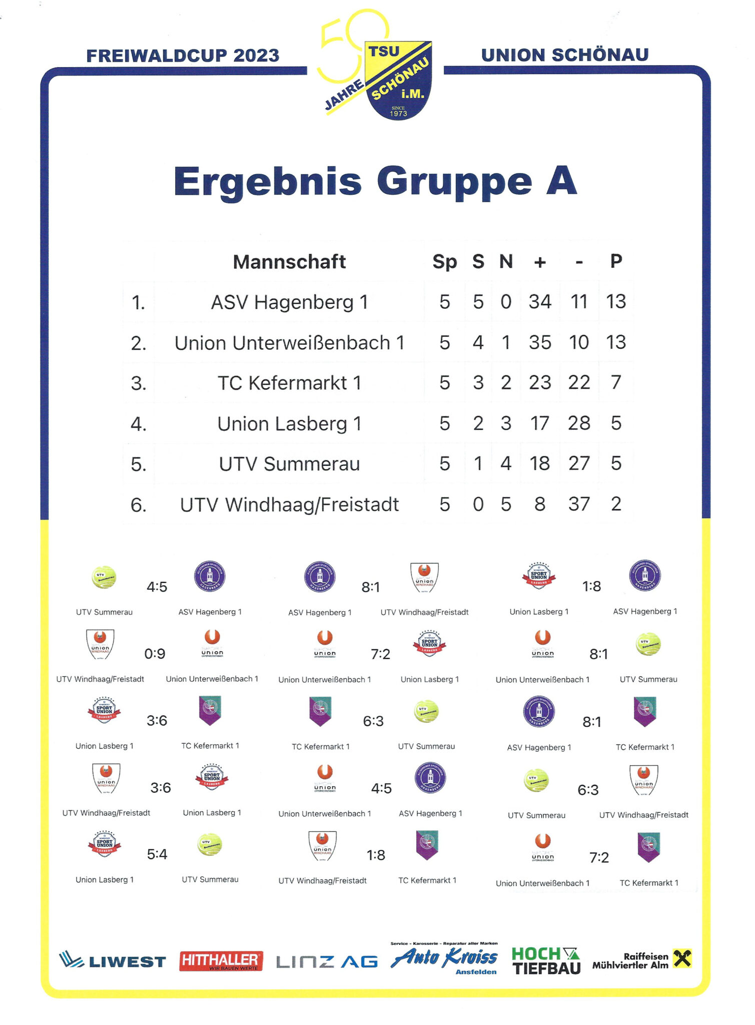 Tabelle A Tabelle A