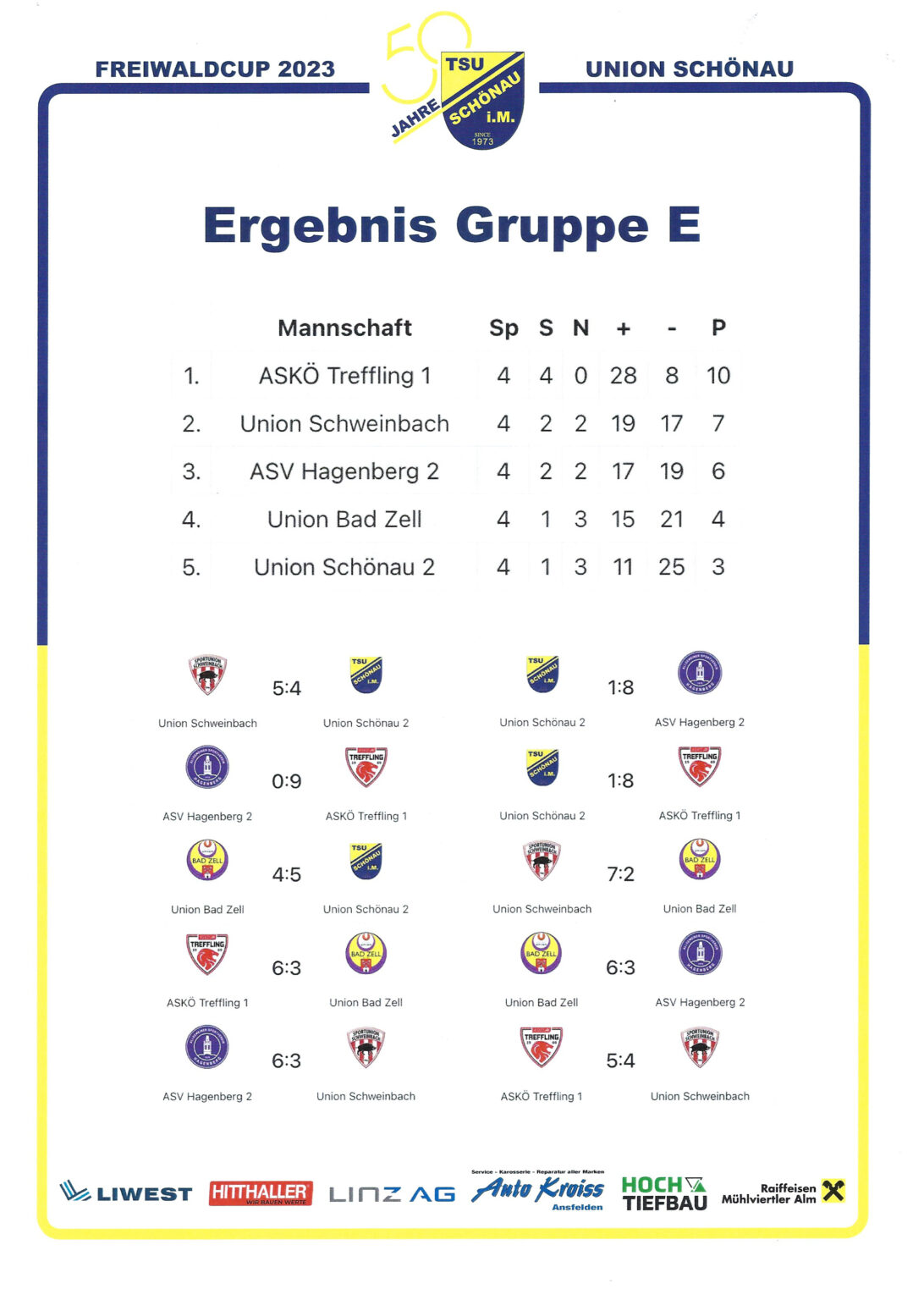 Tabelle E Tabelle E